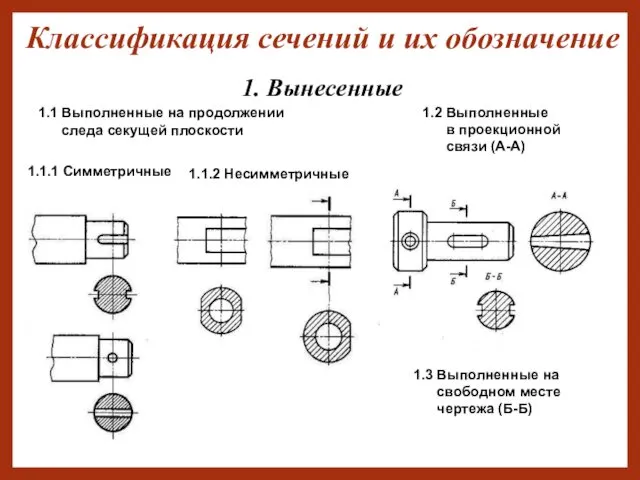 Классификация сечений и их обозначение 1.1.1 Симметричные 1.3 Выполненные на