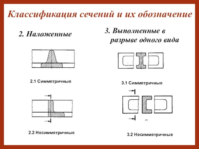 Классификация сечений и их обозначение 2.2 Несимметричные 2.1 Симметричные 2.