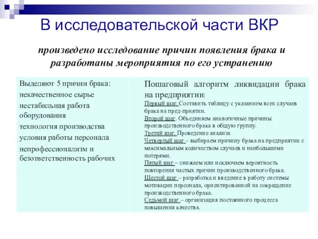 В исследовательской части ВКР произведено исследование причин появления брака и разработаны мероприятия по его устранению .