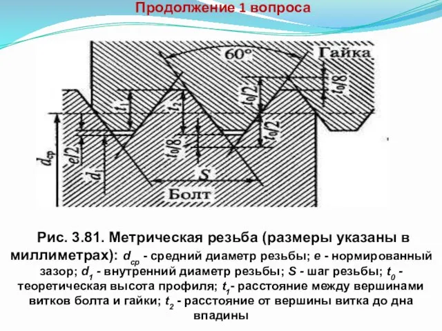 Продолжение 1 вопроса Рис. 3.81. Метрическая резьба (размеры указаны в