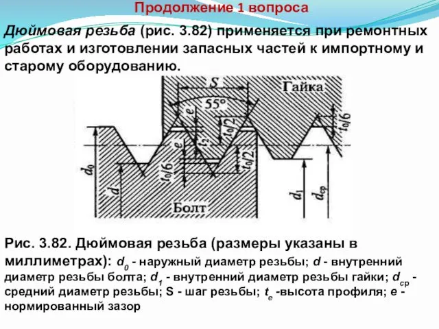 Продолжение 1 вопроса Рис. 3.82. Дюймовая резьба (размеры указаны в