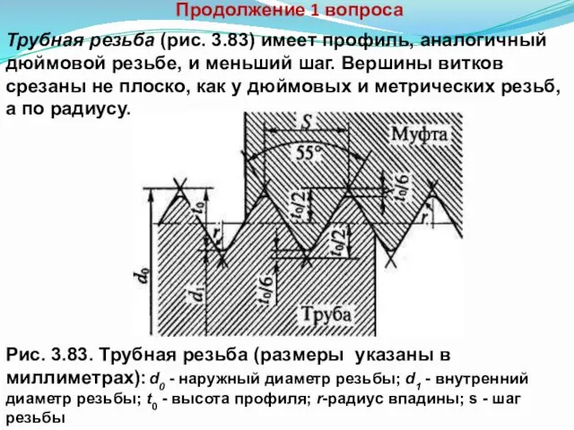 Продолжение 1 вопроса Рис. 3.83. Трубная резьба (размеры указаны в