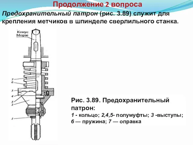 Продолжение 2 вопроса Предохранительный патрон (рис. 3.89) служит для крепления