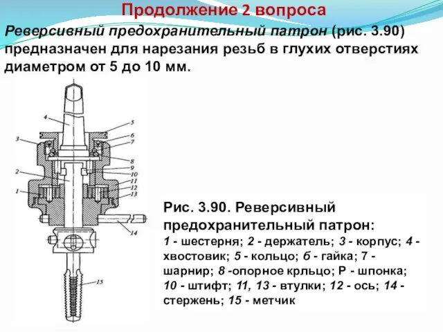 Продолжение 2 вопроса Реверсивный предохранительный патрон (рис. 3.90) предназначен для