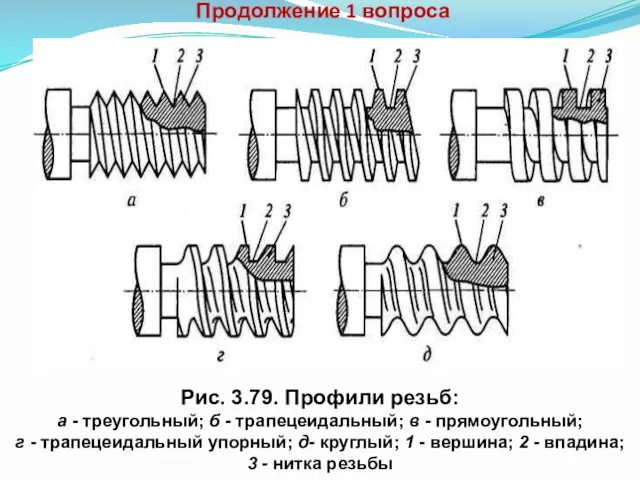 Продолжение 1 вопроса Рис. 3.79. Профили резьб: а - треугольный;