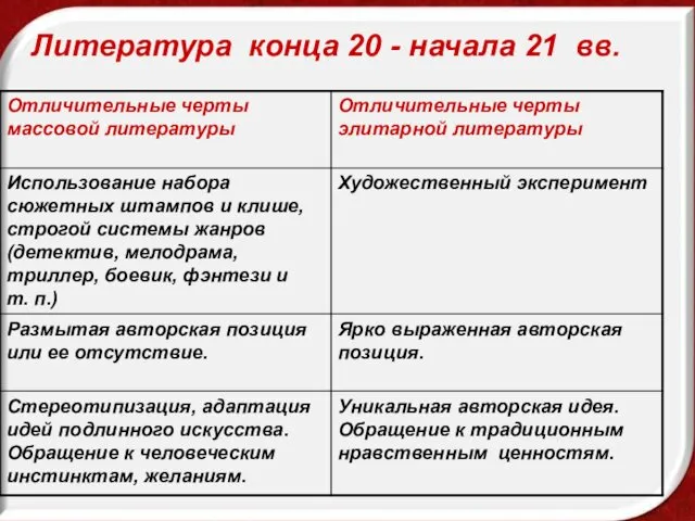 Литература конца 20 - начала 21 вв. Литература конца 20 - начала 21 вв.