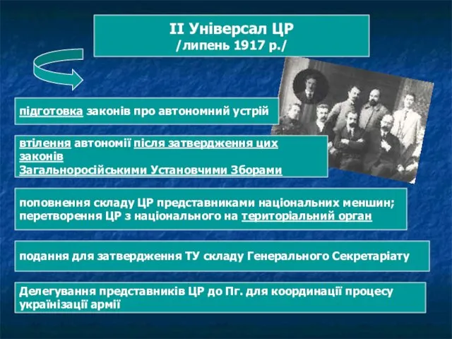 ІІ Універсал ЦР /липень 1917 р./ підготовка законів про автономний устрій втілення автономії