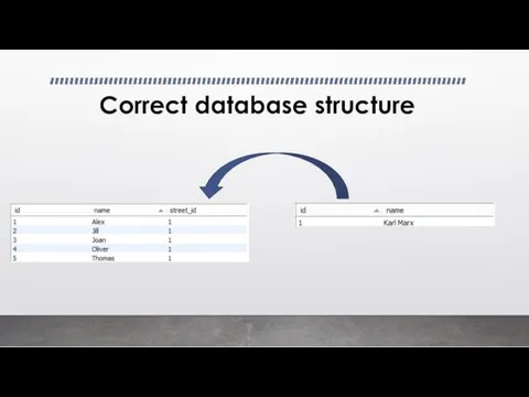 Correct database structure