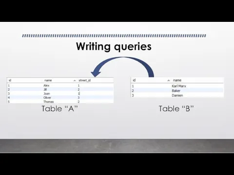 Writing queries Table “A” Table “B”
