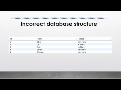 Incorrect database structure