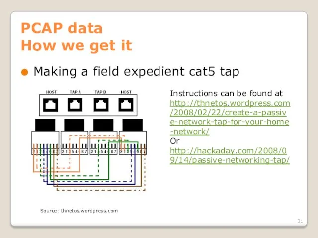 PCAP data How we get it Making a field expedient cat5 tap Instructions