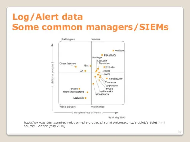 Log/Alert data Some common managers/SIEMs http://www.gartner.com/technology/media-products/reprints/nitrosecurity/article1/article1.html Source: Gartner (May 2010)