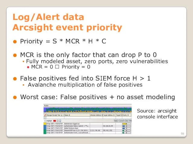 Log/Alert data Arcsight event priority Priority = S * MCR * H *