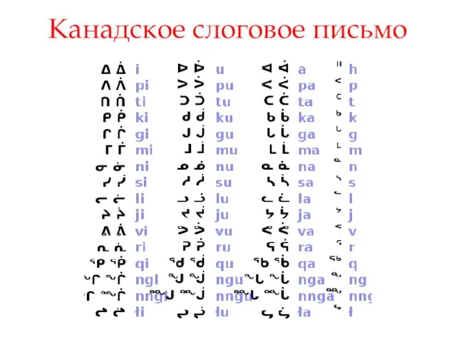 Канадское слоговое письмо