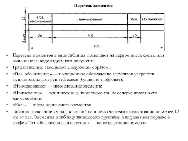 Перечень элементов в виде таблицы помещают на первом листе схемы