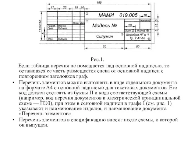 Рис.1. Если таблица перечня не помещается над основной надписью, то