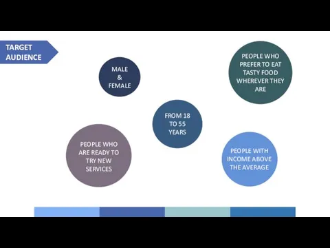 TARGET AUDIENCE MALE & FEMALE FROM 18 TO 55 YEARS PEOPLE WHO PREFER