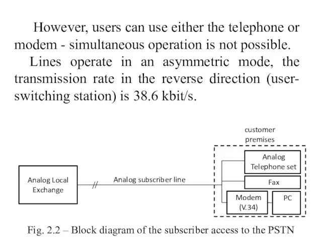 However, users can use either the telephone or modem -