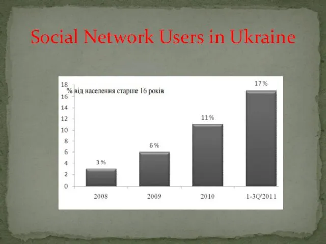Social Network Users in Ukraine
