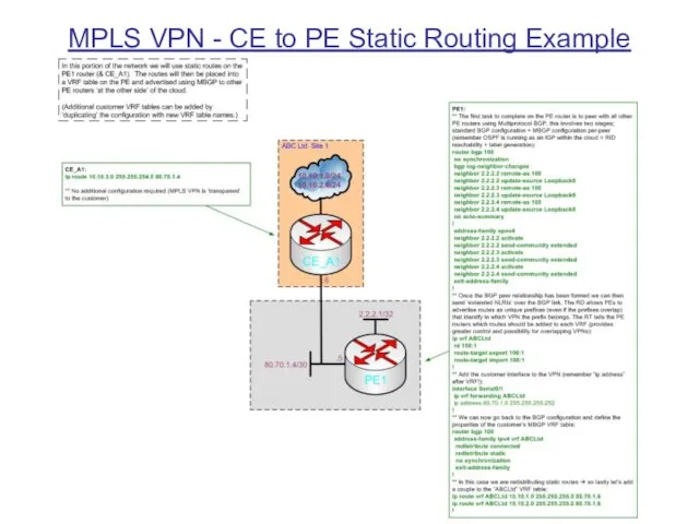 MPLS VPN - CE to PE Static Routing Example