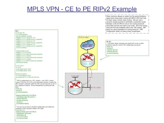 MPLS VPN - CE to PE RIPv2 Example