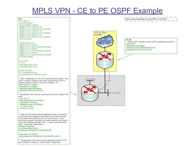 MPLS VPN - CE to PE OSPF Example