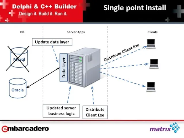 MySql Single point install DB Server Apps Clients Updated server