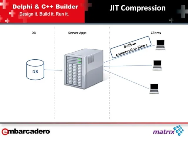 DB JIT Compression Built-in compression filters DB Server Apps Clients