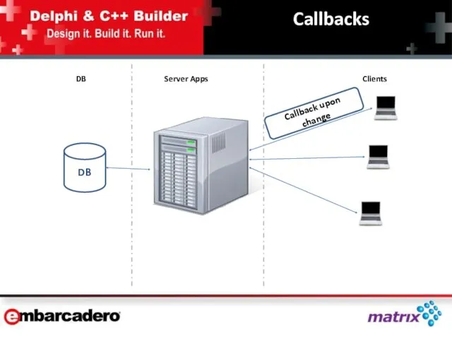 DB Callbacks Callback upon change DB Server Apps Clients