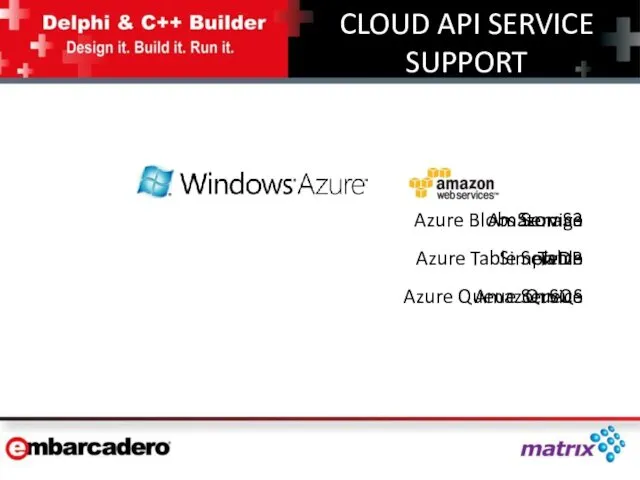 CLOUD API SERVICE SUPPORT Storage Azure Blobs Service Amazon S3 Table Azure Table