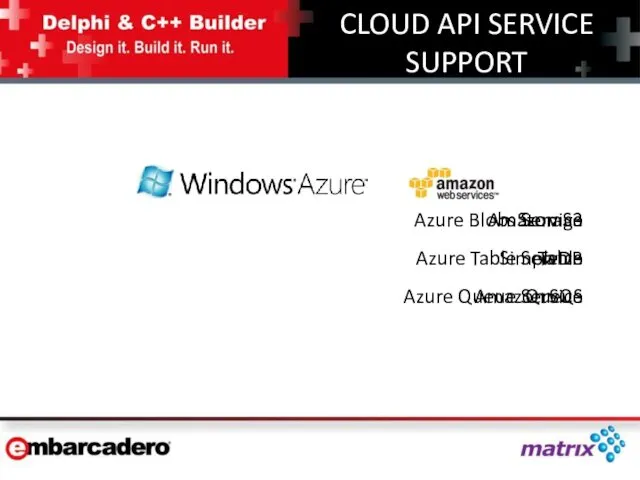 CLOUD API SERVICE SUPPORT Storage Azure Blobs Service Amazon S3