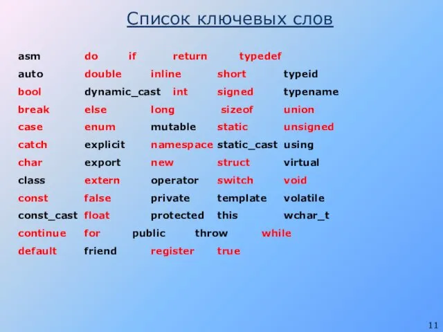 Список ключевых слов asm do if return typedef auto double