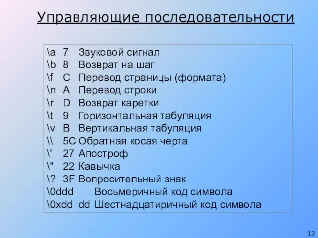 Управляющие последовательности \a 7 Звуковой сигнал \b 8 Возврат на