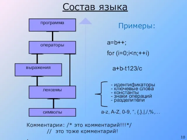 Состав языка a-z, A-Z, 0-9, “, {,},|,/,%,… - идентификаторы -