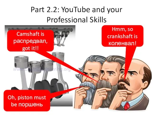 Part 2.2: YouTube and your Professional Skills Hmm, so crankshaft