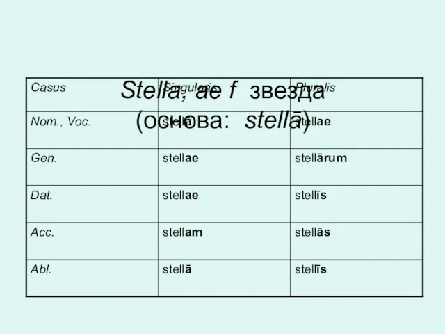 Stella, ae f звезда (основа: stellā)