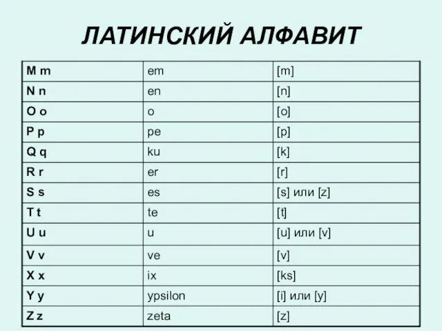 ЛАТИНСКИЙ АЛФАВИТ