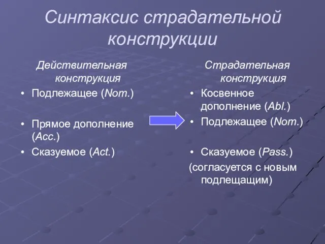 Синтаксис страдательной конструкции Действительная конструкция Подлежащее (Nom.) Прямое дополнение (Acc.)