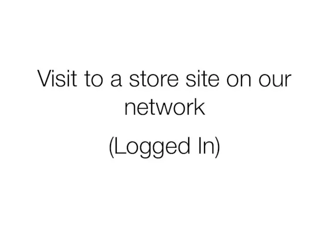 Visit to a store site on our network (Logged In)