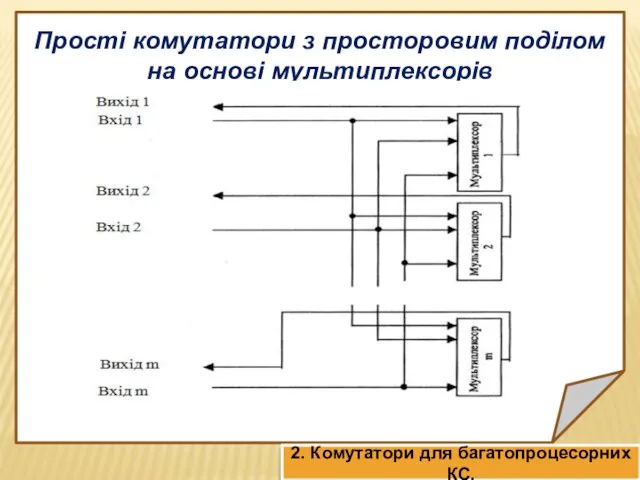 Прості комутатори з просторовим поділом на основі мультиплексорів 2. Комутатори для багатопроцесорних КС.