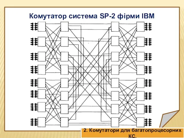 Комутатор система SP-2 фірми IBM 2. Комутатори для багатопроцесорних КС.