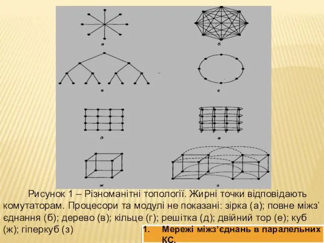 Рисунок 1 – Різноманітні топології. Жирні точки відповідають комутаторам. Процесори