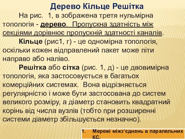 Дерево Кільце Решітка На рис. 1, в зображена третя нульмірна