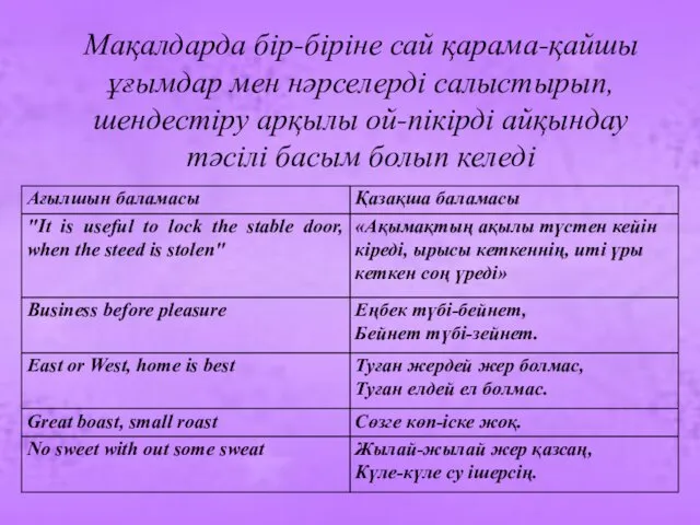 Мақалдарда бір-біріне сай қарама-қайшы ұғымдар мен нәрселерді салыстырып, шендестіру арқылы ой-пікірді айқындау тәсілі басым болып келеді