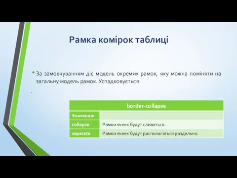 Рамка комірок таблиці За замовчуванням діє модель окремих рамок, яку