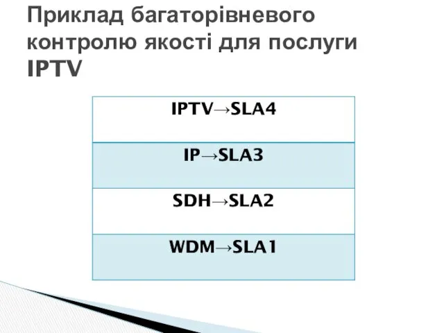 Приклад багаторівневого контролю якості для послуги IPTV