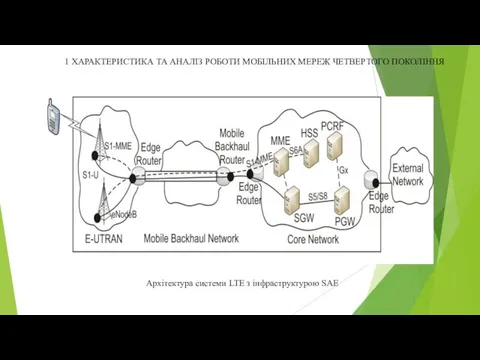 1 ХАРАКТЕРИСТИКА ТА АНАЛІЗ РОБОТИ МОБІЛЬНИХ МЕРЕЖ ЧЕТВЕРТОГО ПОКОЛІННЯ Архітектура системи LTE з інфраструктурою SAE