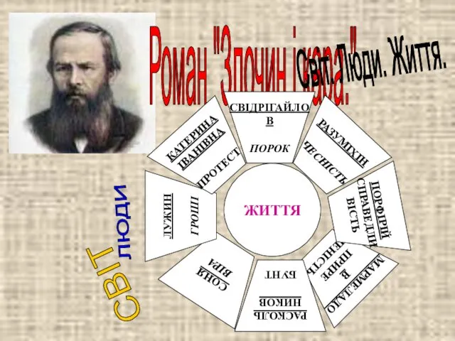 Роман "Злочин і кара." Світ. Люди. Життя. МАРМЕЛАДОВ ПРИРЕ ЧЕНІСТЬ СВІТ ЛЮДИ