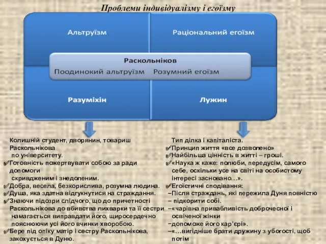 Проблеми індивідуалізму і егоїзму