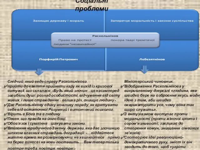 Соціальні проблеми Соціальні проблеми